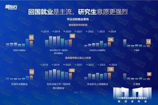 范迪克本赛季争顶成功率80.4%，英超争顶50+球员中最高