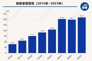 ?全明星前詹姆斯命中率52%三分命中率40% 之后提升至58%及47%