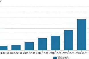 黄蜂队记：三球只关心篮球、家人和狗 米勒更适合做球队门面