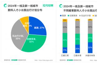 雷竞技充值方式截图0